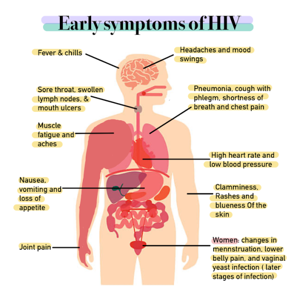 علائم اصلی ایدز چیست؟ کیت Hiv