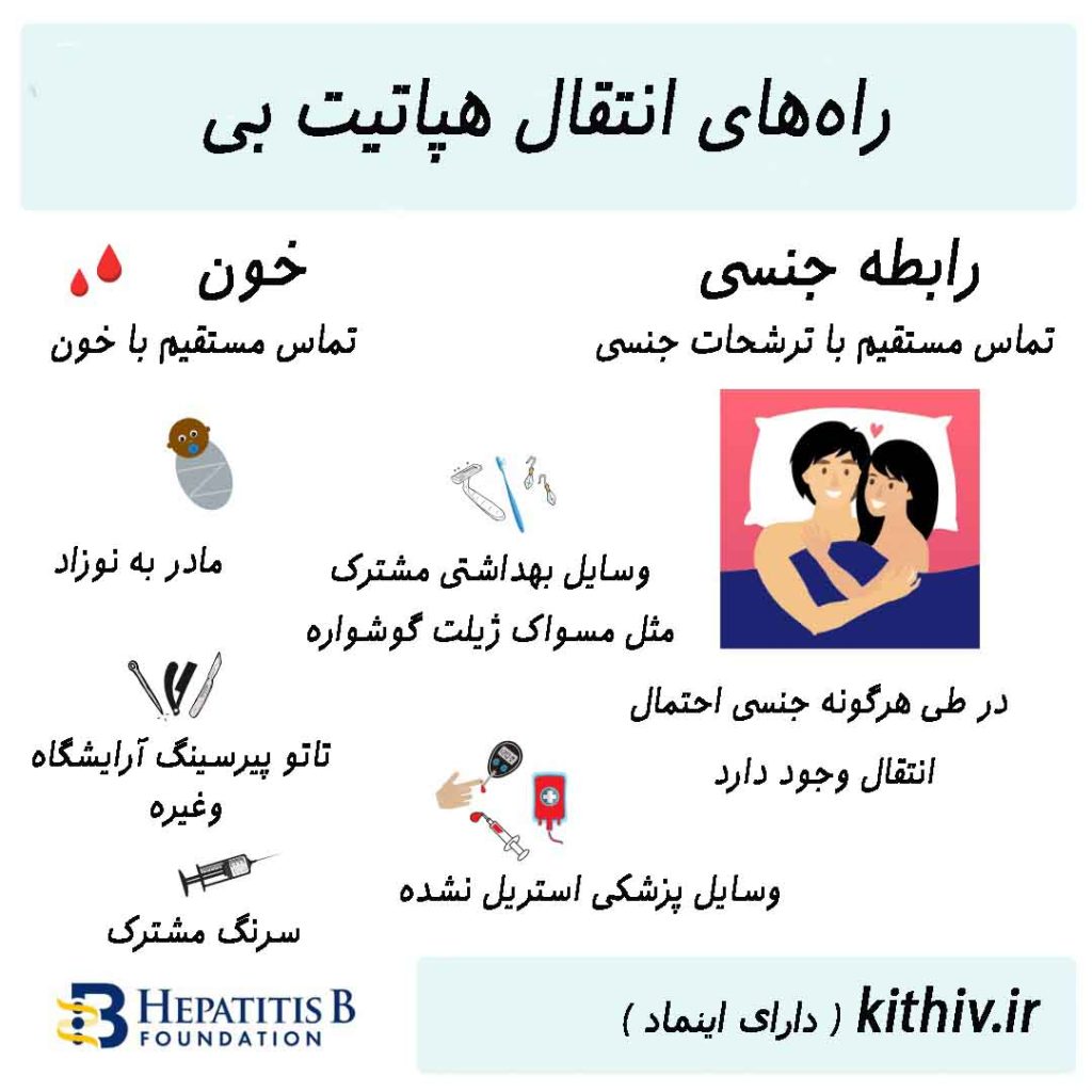 وبلاگ - صفحه 9 از 28 - کیت HIV