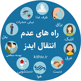رابطه مقعدی و زگیل تناسلی