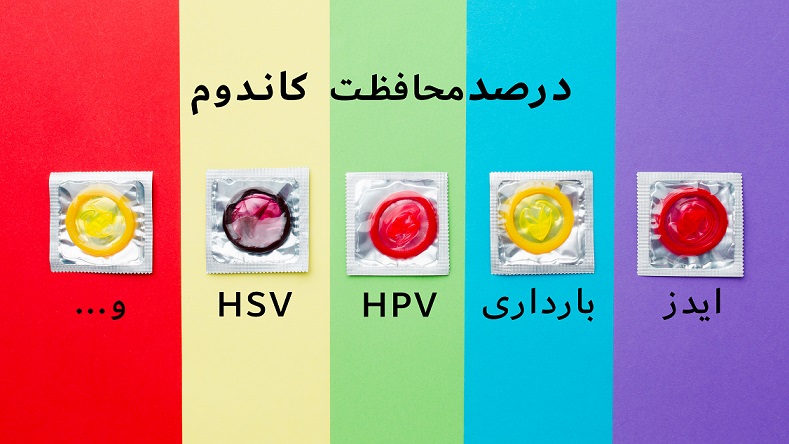 انتقال بیماری با کاندوم+قرص جلوگیری باعث نازایی می‌شود+ریختن اسپرم روی واژن
