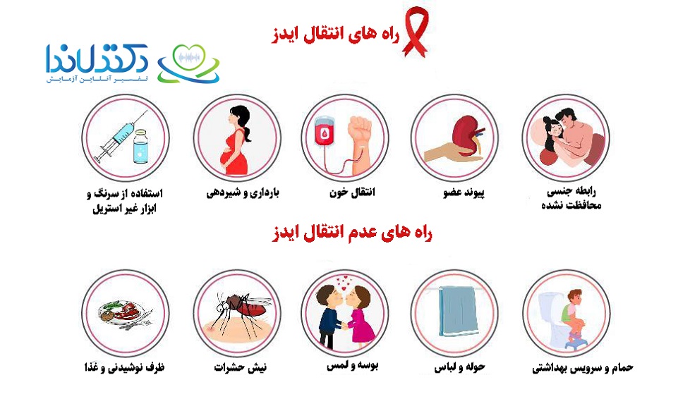 انتقال و عدم انتقال ایدز