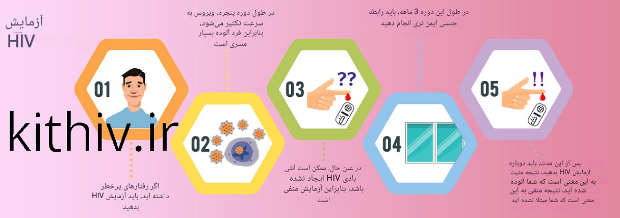 دوره پنجره