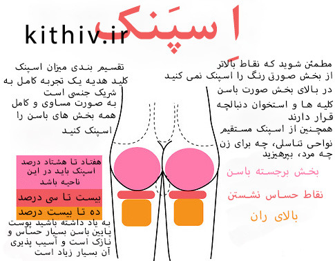 نواحی ایمن تا نواحی خطرناک