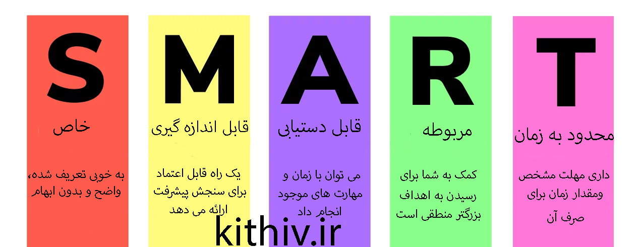 روش اسمارت