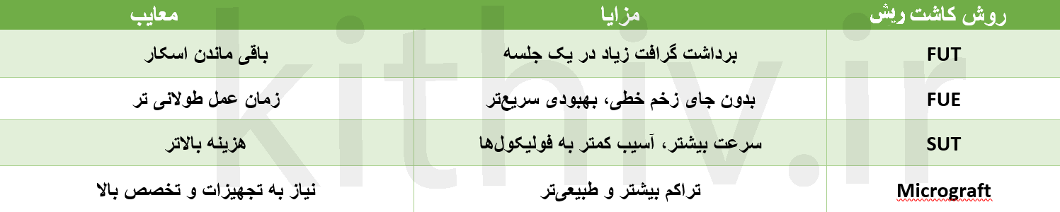 جدول مقایسه