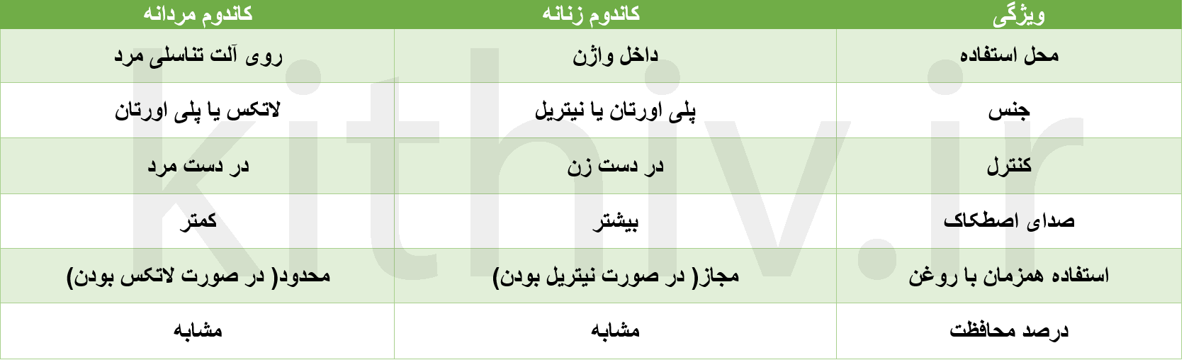 جدول مقایسه