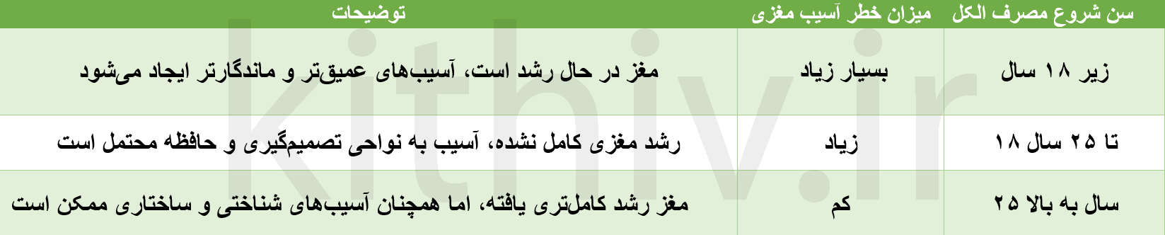 جدول مقایسه سن