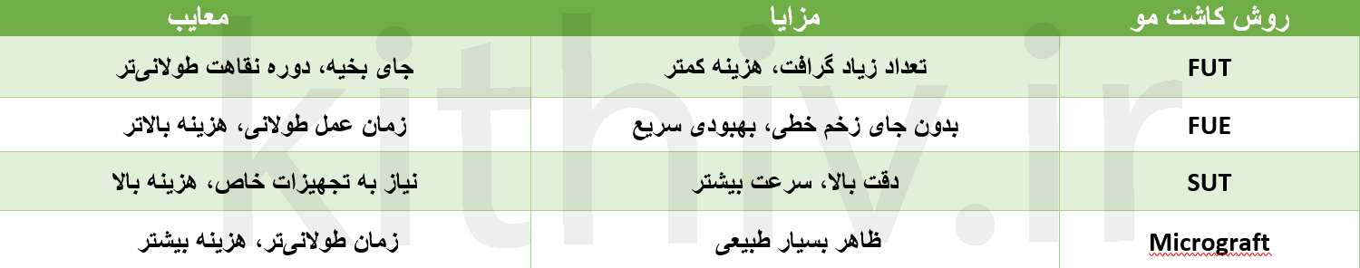 جدول مقایسه