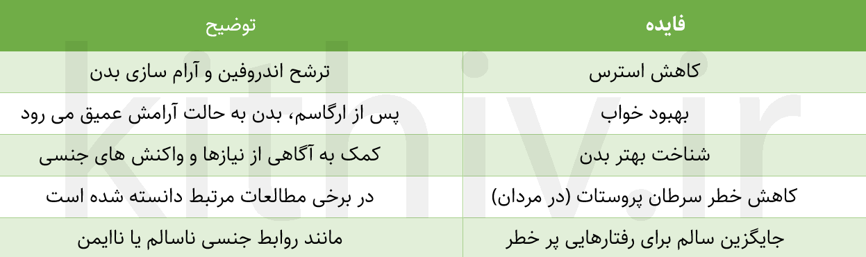 مزایای خود ارضایی از نظر علمی