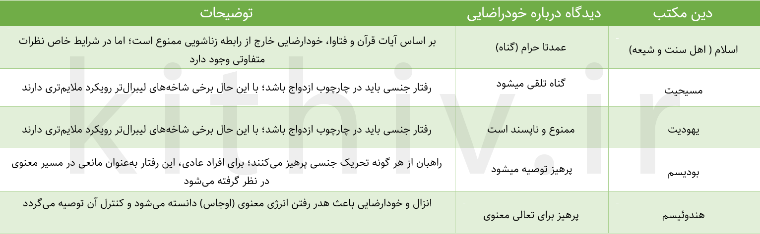 دیدگاه دینی مذهبی
