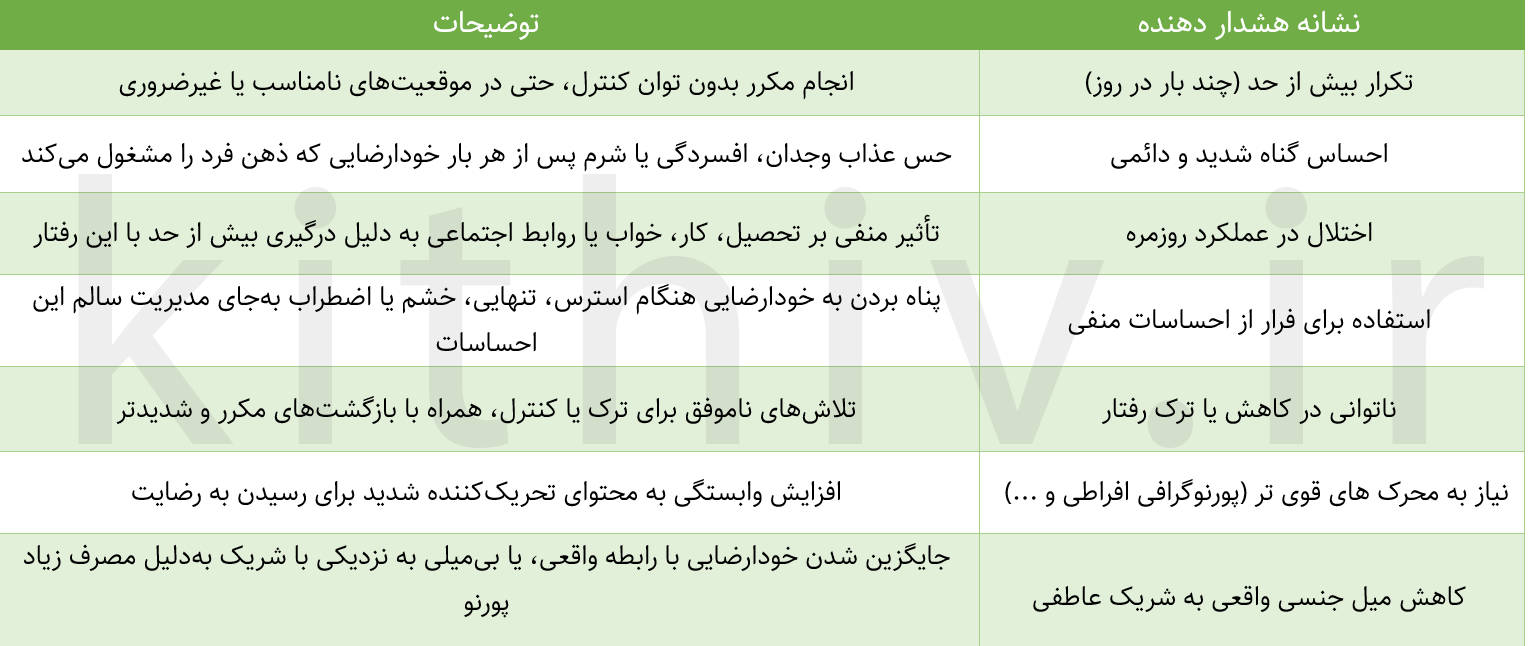(ملاک‌های اعتیاد به خودارضایی)
