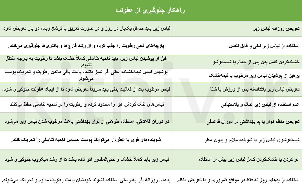 مهم‌ترین راهکارهای علمی
