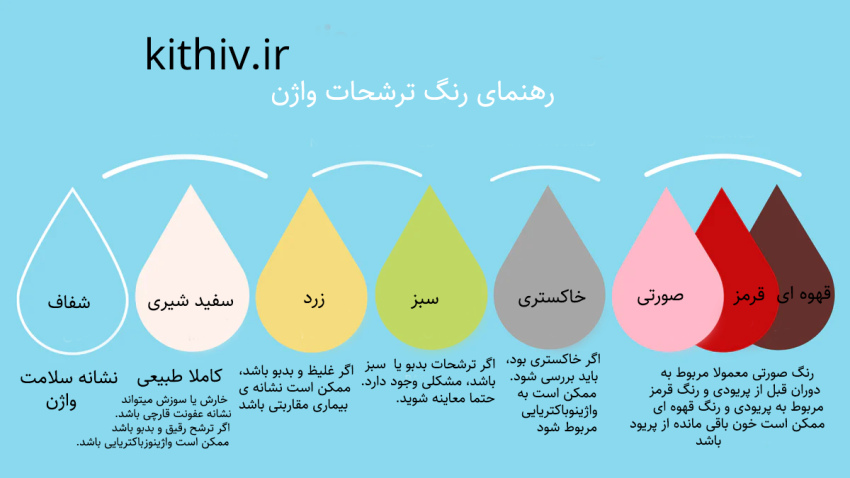 رنگ ترشحات می‌تواند نشانه سلامت، عفونت یا مشکلات هورمونی در بدن باشد. ترشح سبز واژن اغلب نشانه عفونت و نیازمند بررسی پزشکی است.